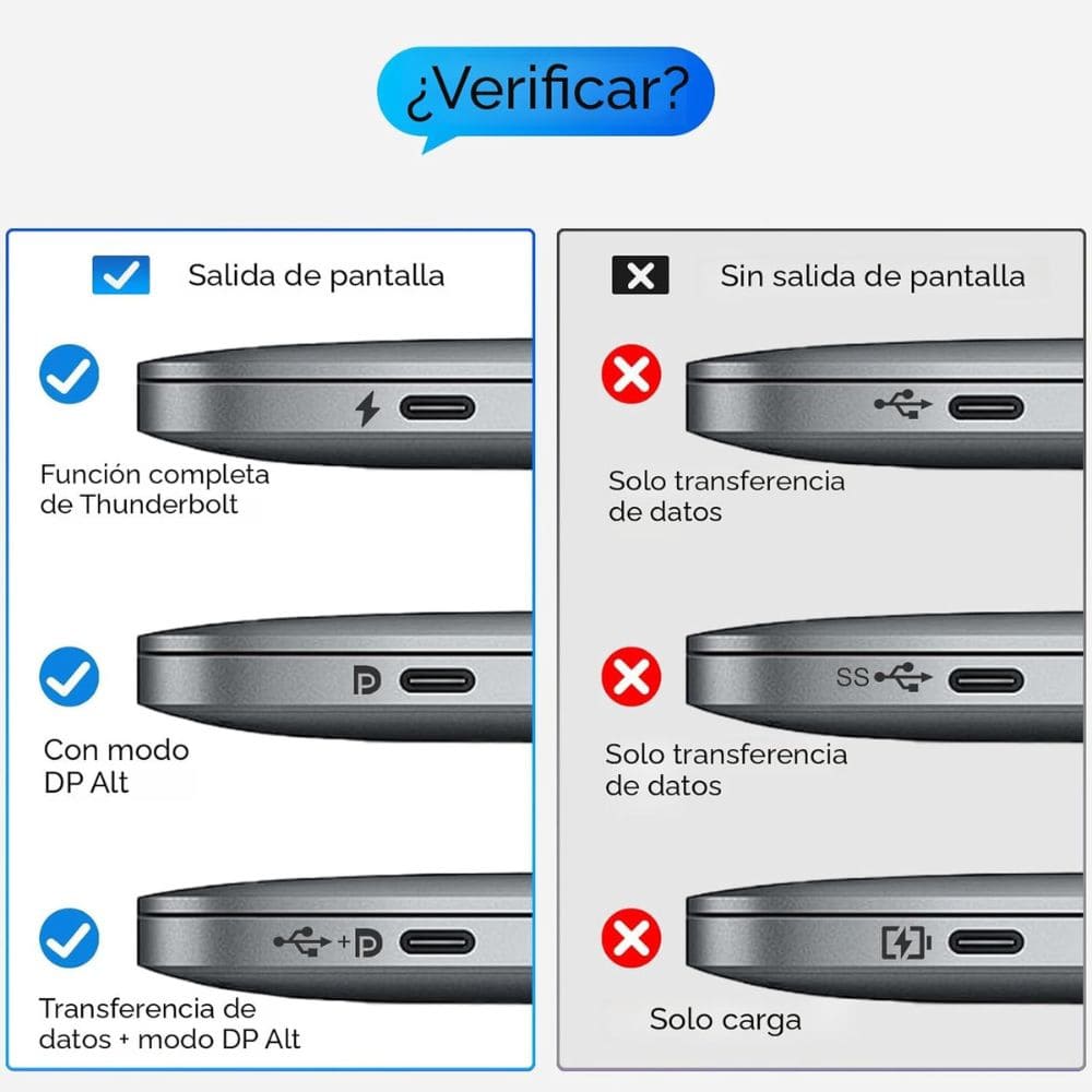 Cable USB C A HDMI de alta velocidad 4K
