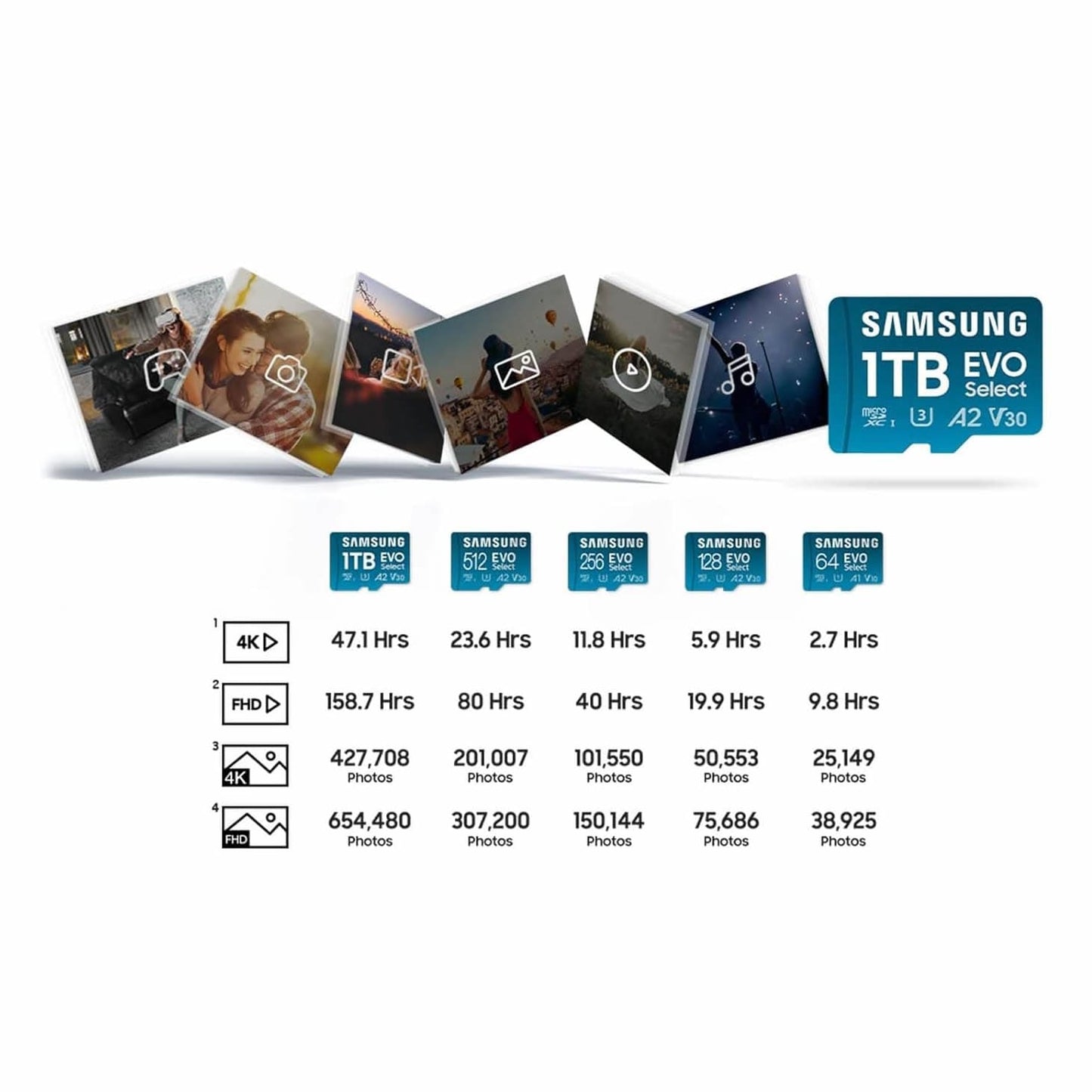 Memoria MicroSD Samsung 1TB Evo Select 160MB/s 4k