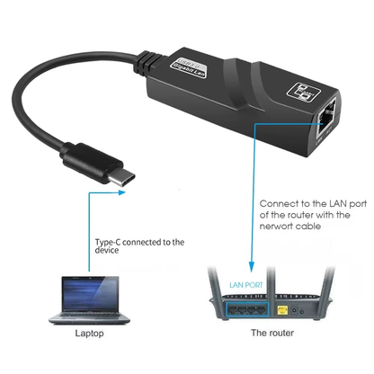 Adaptador convertidor TIPO C  a RJ45 ﻿10/100/1000 Mbps