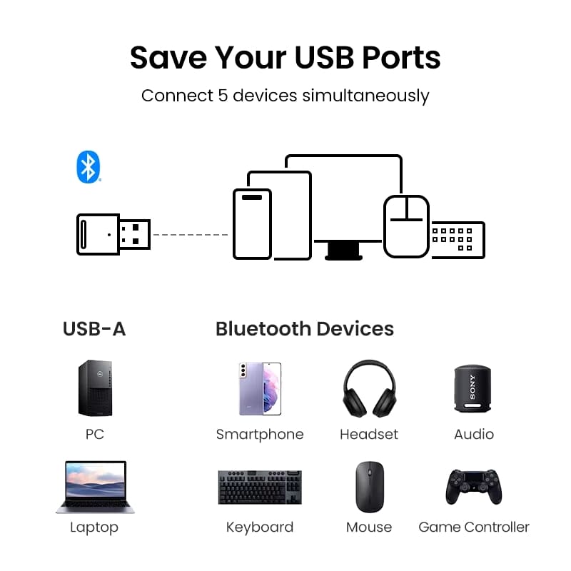 Adaptador Mini Bluetooth 5.3,5.0 Ugreen USB