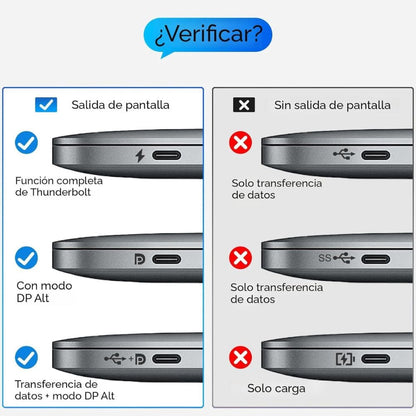 Cable USB C A HDMI de alta velocidad 4K