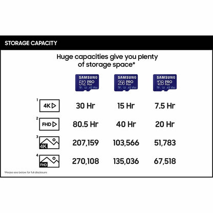 Memoria Samsung Microsdxc 256gb Pro Plus 4k 180mb/s